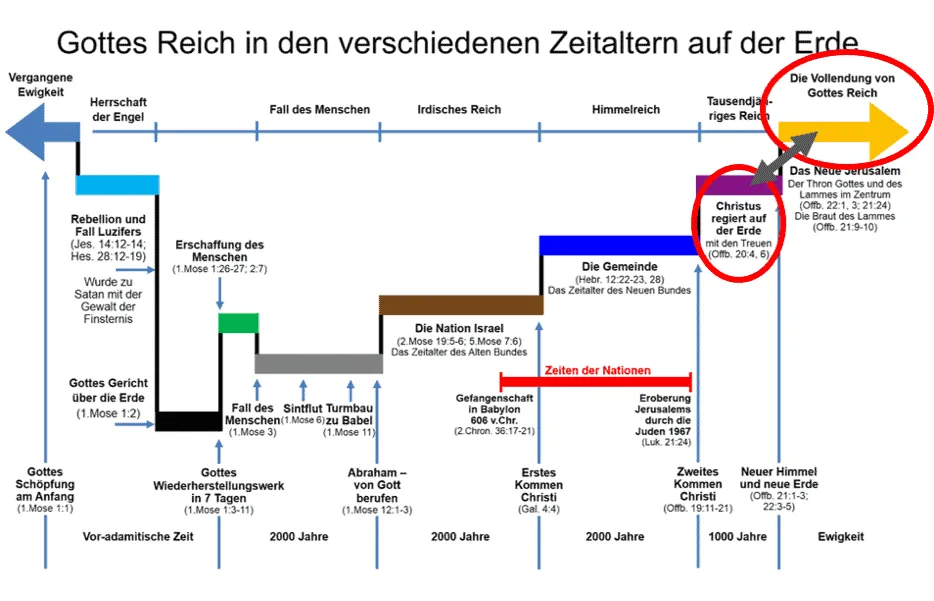 Bild1