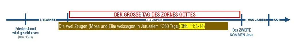 Offb 11 Die zwei Zeugen