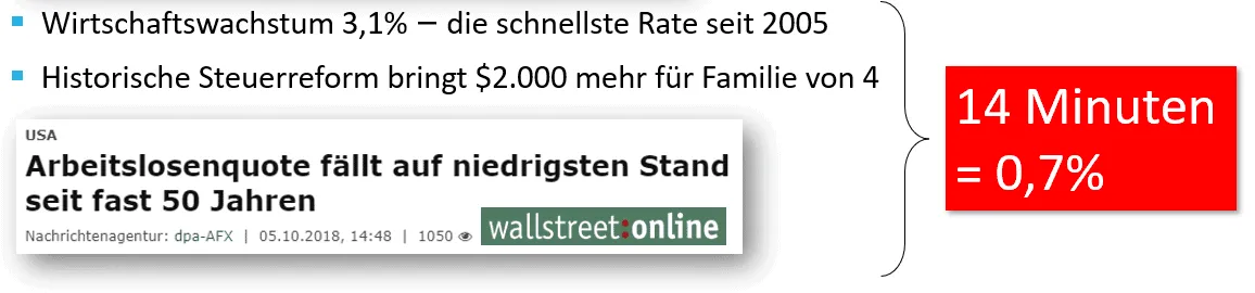 Berichterstattung in amerikanischen Medien