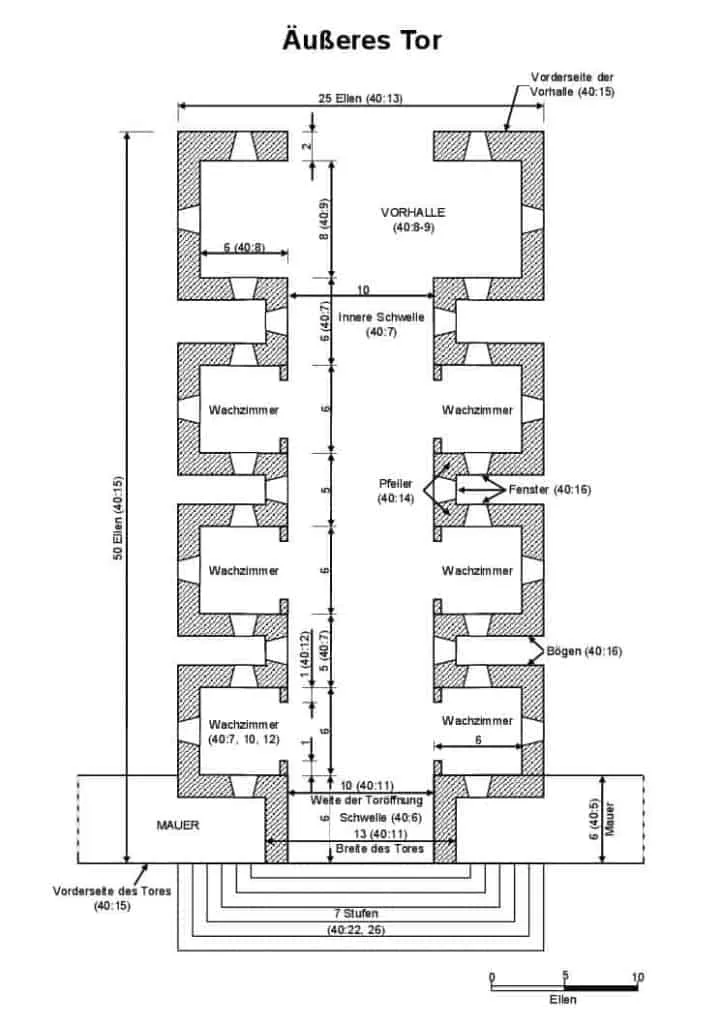 Die Tore im Tempel in Hesekiel chart de pdf