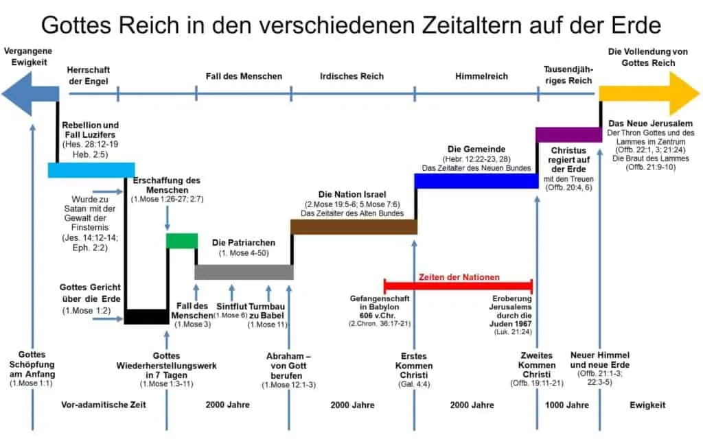 Bild Reich 1